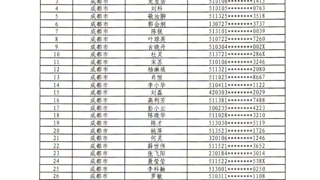喜讯！2024年中医师承考核合格名单已出！