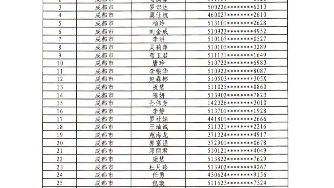 喜讯！2024年确有专长合格名单已出！